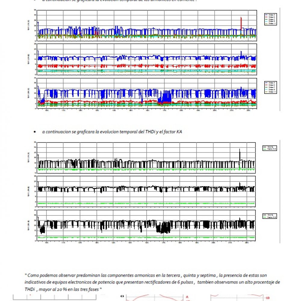 analisis-de-redes-de-bt-y-mt-potencia-energia-factor-de-potencia-armonicos-perturbaciones-electricas