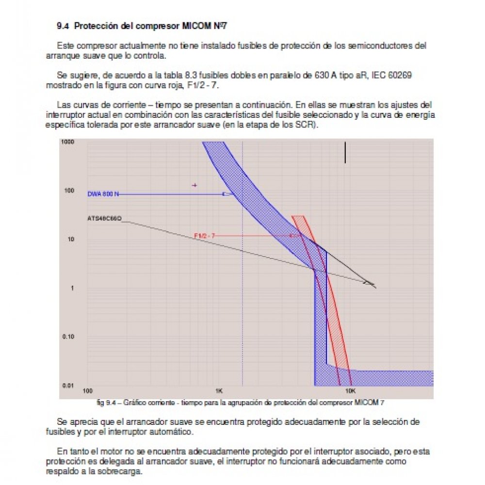 estudio-selectividad-de-protecciones